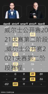 威尔士公开赛2021决赛第二阶段,威尔士公开赛2021决赛第二阶段赛程