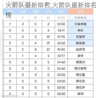 火箭队最新排名,火箭队最新排名榜