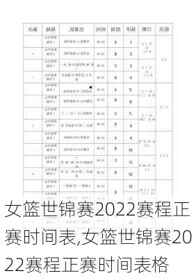 女篮世锦赛2022赛程正赛时间表,女篮世锦赛2022赛程正赛时间表格