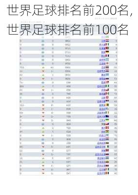 世界足球排名前200名,世界足球排名前100名