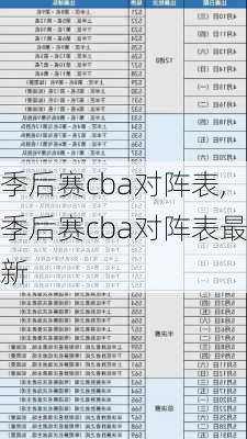 季后赛cba对阵表,季后赛cba对阵表最新