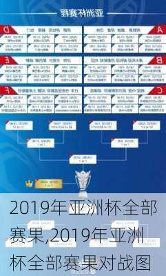 2019年亚洲杯全部赛果,2019年亚洲杯全部赛果对战图