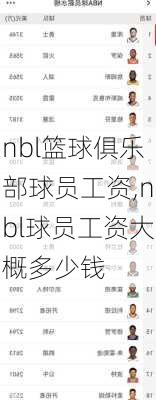 nbl篮球俱乐部球员工资,nbl球员工资大概多少钱