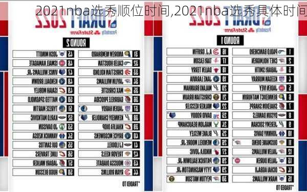 2021nba选秀顺位时间,2021nba选秀具体时间