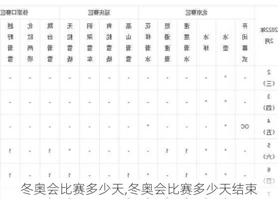 冬奥会比赛多少天,冬奥会比赛多少天结束