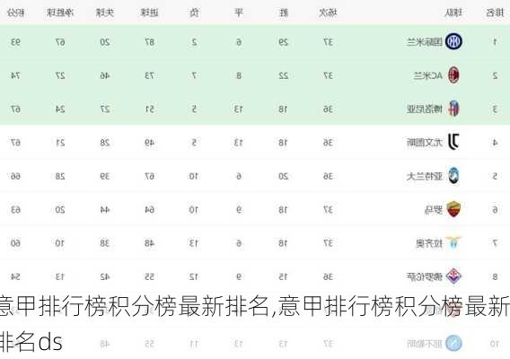 意甲排行榜积分榜最新排名,意甲排行榜积分榜最新排名ds