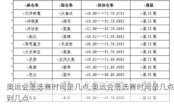 奥运会落选赛时间是几点,奥运会落选赛时间是几点到几点