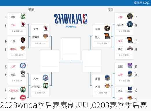 2023wnba季后赛赛制规则,0203赛季季后赛