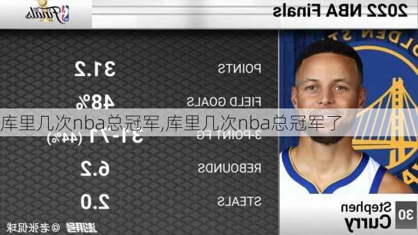 库里几次nba总冠军,库里几次nba总冠军了