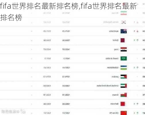 fifa世界排名最新排名榜,fifa世界排名最新排名榜