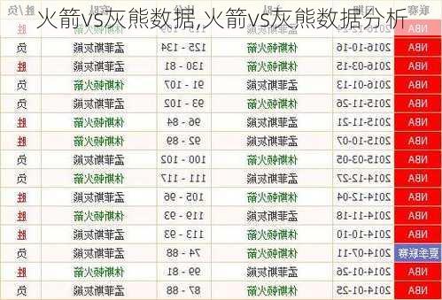 火箭vs灰熊数据,火箭vs灰熊数据分析