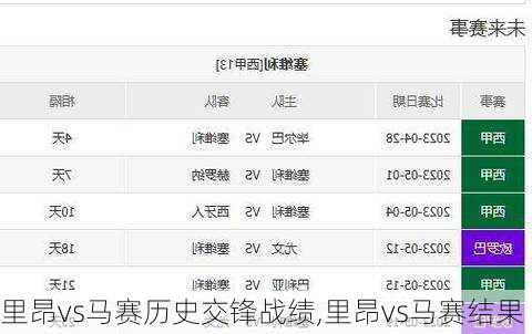 里昂vs马赛历史交锋战绩,里昂vs马赛结果