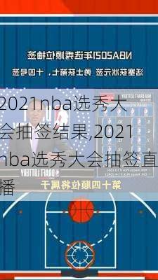 2021nba选秀大会抽签结果,2021nba选秀大会抽签直播