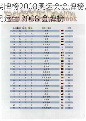 奖牌榜2008奥运会金牌榜,奥运会 2008 金牌榜