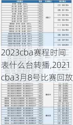 2023cba赛程时间表什么台转播,2021cba3月8号比赛回放