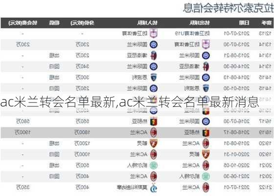 ac米兰转会名单最新,ac米兰转会名单最新消息