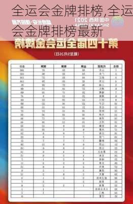 全运会金牌排榜,全运会金牌排榜最新