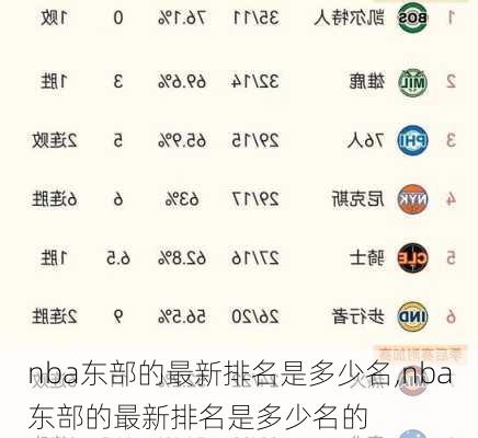 nba东部的最新排名是多少名,nba东部的最新排名是多少名的