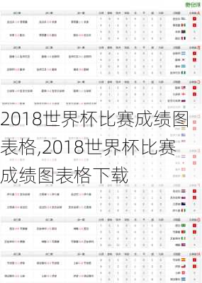 2018世界杯比赛成绩图表格,2018世界杯比赛成绩图表格下载