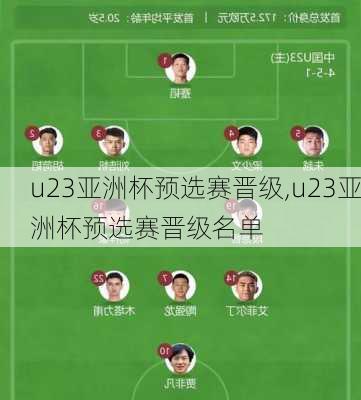 u23亚洲杯预选赛晋级,u23亚洲杯预选赛晋级名单