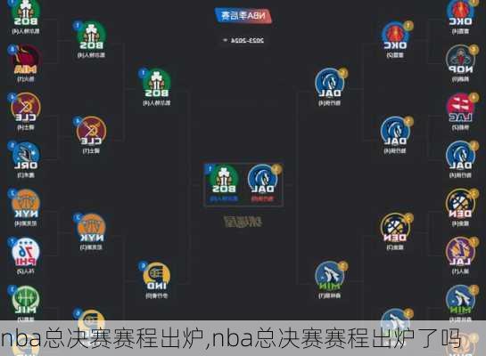 nba总决赛赛程出炉,nba总决赛赛程出炉了吗