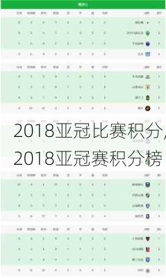 2018亚冠比赛积分,2018亚冠赛积分榜