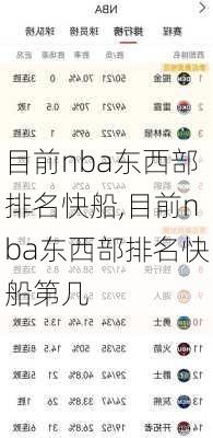 目前nba东西部排名快船,目前nba东西部排名快船第几