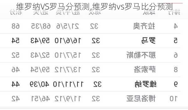 维罗纳VS罗马分预测,维罗纳vs罗马比分预测