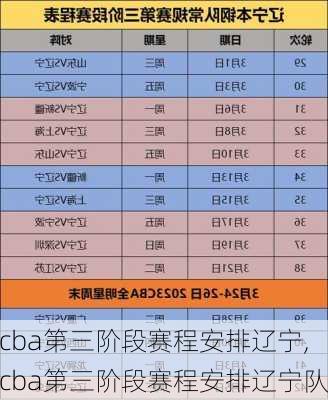 cba第三阶段赛程安排辽宁,cba第三阶段赛程安排辽宁队