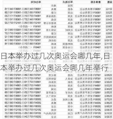 日本举办过几次奥运会哪几年,日本举办过几次奥运会哪几年举行