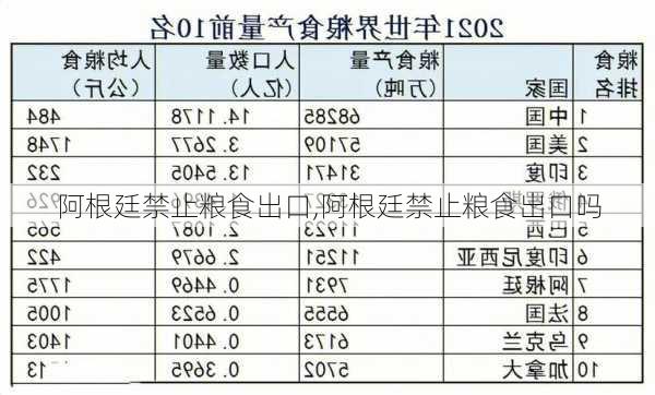 阿根廷禁止粮食出口,阿根廷禁止粮食出口吗