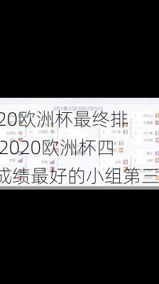 2020欧洲杯最终排名,2020欧洲杯四个成绩最好的小组第三