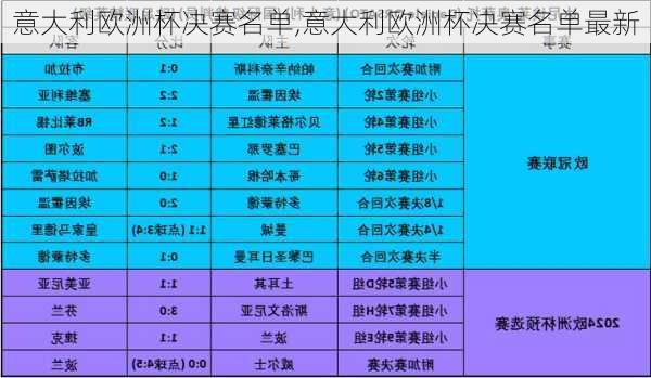 意大利欧洲杯决赛名单,意大利欧洲杯决赛名单最新