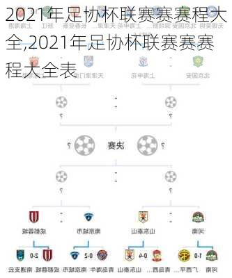 2021年足协杯联赛赛赛程大全,2021年足协杯联赛赛赛程大全表