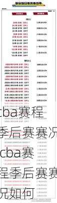 cba赛程季后赛赛况,cba赛程季后赛赛况如何