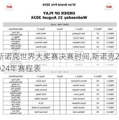 斯诺克世界大奖赛决赛时间,斯诺克2024年赛程表