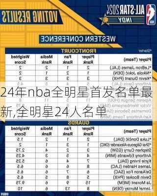 24年nba全明星首发名单最新,全明星24人名单