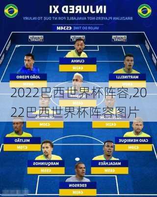 2022巴西世界杯阵容,2022巴西世界杯阵容图片