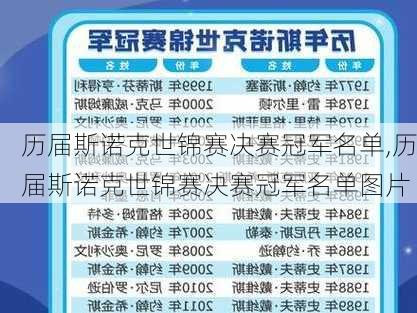 历届斯诺克世锦赛决赛冠军名单,历届斯诺克世锦赛决赛冠军名单图片