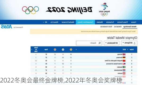 2022冬奥会最终金牌榜,2022年冬奥会奖牌榜