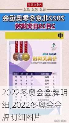 2022冬奥会金牌明细,2022冬奥会金牌明细图片