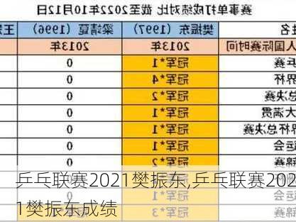 乒乓联赛2021樊振东,乒乓联赛2021樊振东成绩