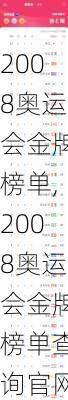 2008奥运会金牌榜单,2008奥运会金牌榜单查询官网