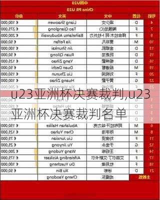 u23亚洲杯决赛裁判,u23亚洲杯决赛裁判名单