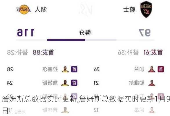 詹姆斯总数据实时更新,詹姆斯总数据实时更新1月9日