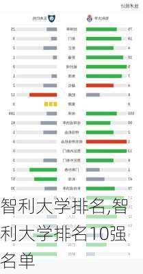 智利大学排名,智利大学排名10强名单