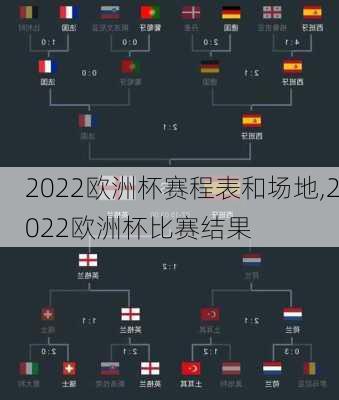 2022欧洲杯赛程表和场地,2022欧洲杯比赛结果