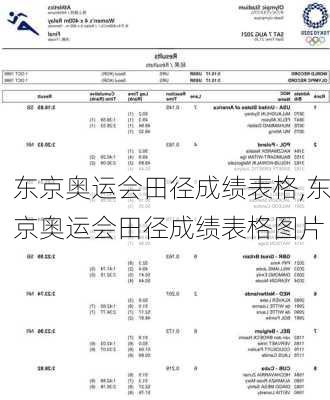 东京奥运会田径成绩表格,东京奥运会田径成绩表格图片