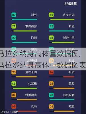 马拉多纳身高体重数据图,马拉多纳身高体重数据图表