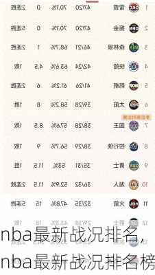 nba最新战况排名,nba最新战况排名榜